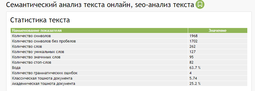 Пример «тошнотности» переоптимизированного текста.png Пример «тошнотности» переоптимизированного текста.png